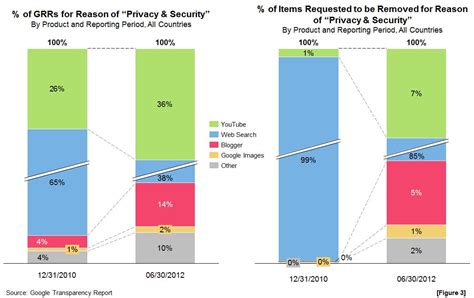agmaal.com|Google Transparency Report.